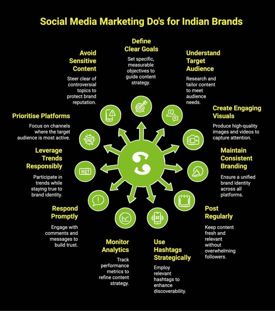 What are the 20 Social Media Marketing Do’s and Donts? 1 Infographic showcasing social media marketing do s