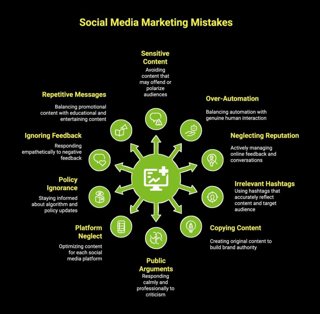 What are the 20 Social Media Marketing Do’s and Donts? 2 Infographic showcasing social media marketing dont s