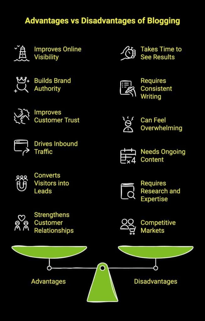 What are the 15 Benefits of Blogging for Business in India? 2 Infographic showcasing the advatages vs the disadvantages of blogging