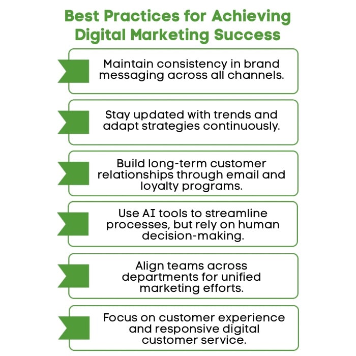 What Contributes to the Success of Digital Marketing? 3 An Infographic on Best Practices for Achieving Digital Marketing Success