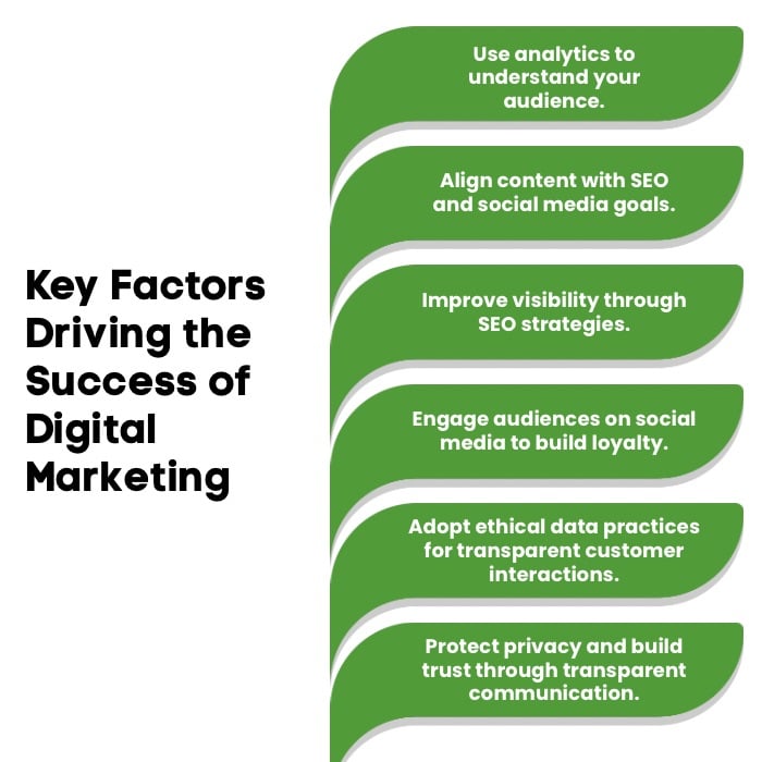 What Contributes to the Success of Digital Marketing? 1 An Infographic on Key Factors Driving the Success of Digital Marketing