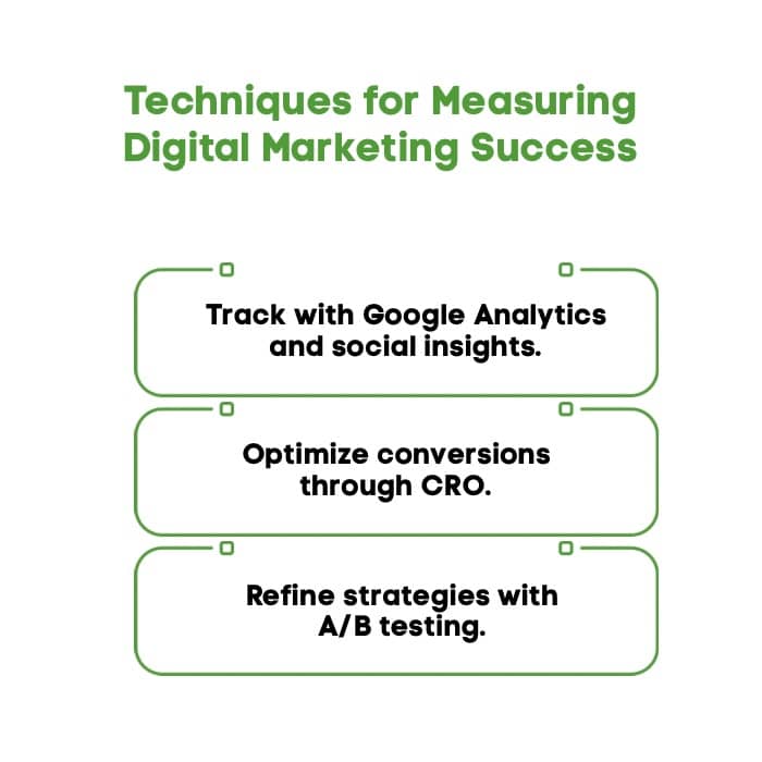 What Contributes to the Success of Digital Marketing? 2 An Infographic on Techniques for Measuring Digital Marketing Success