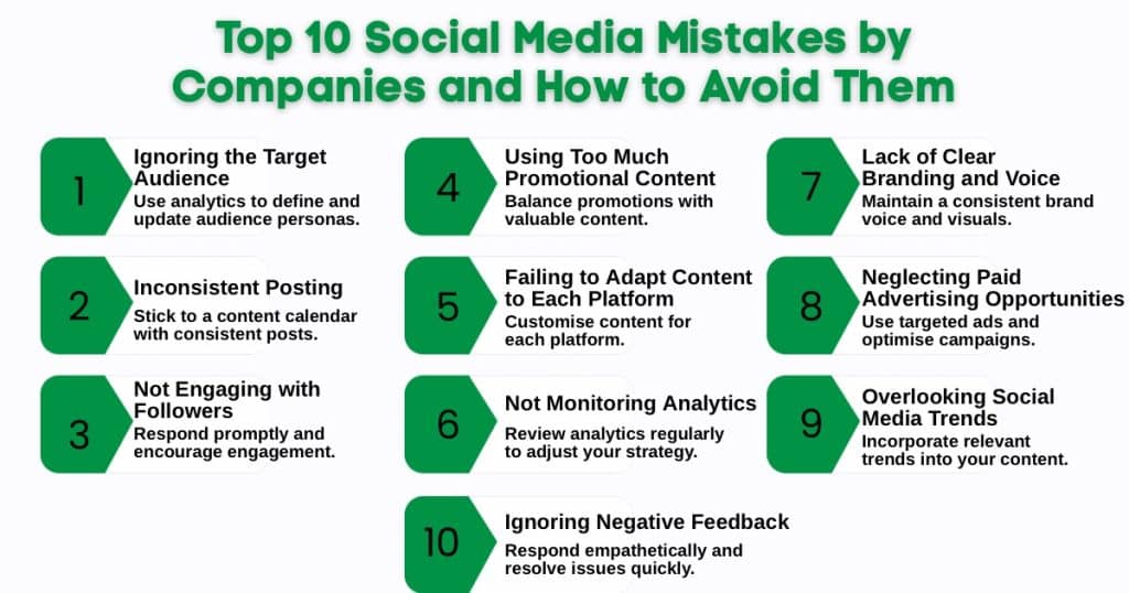 What Are The Top 10 Social Media Mistakes By Companies? 1 An Infographic on Top 10 Social Media Mistakes by Companies and How to Avoid Them