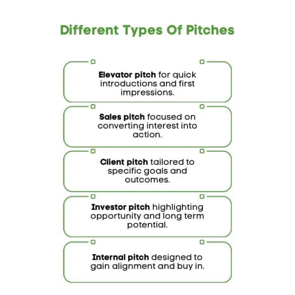 What Makes A Client Pitch Persuasive Enough To Win Deals? | Wild Creek ...