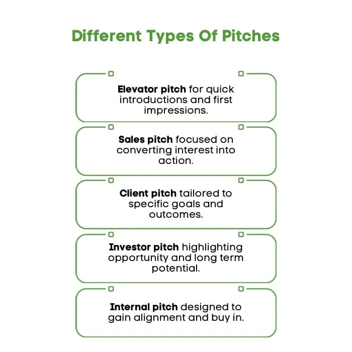 How Do You Win a Client Pitch That Actually Converts? 2 An Infographic on Different Types Of Pitches