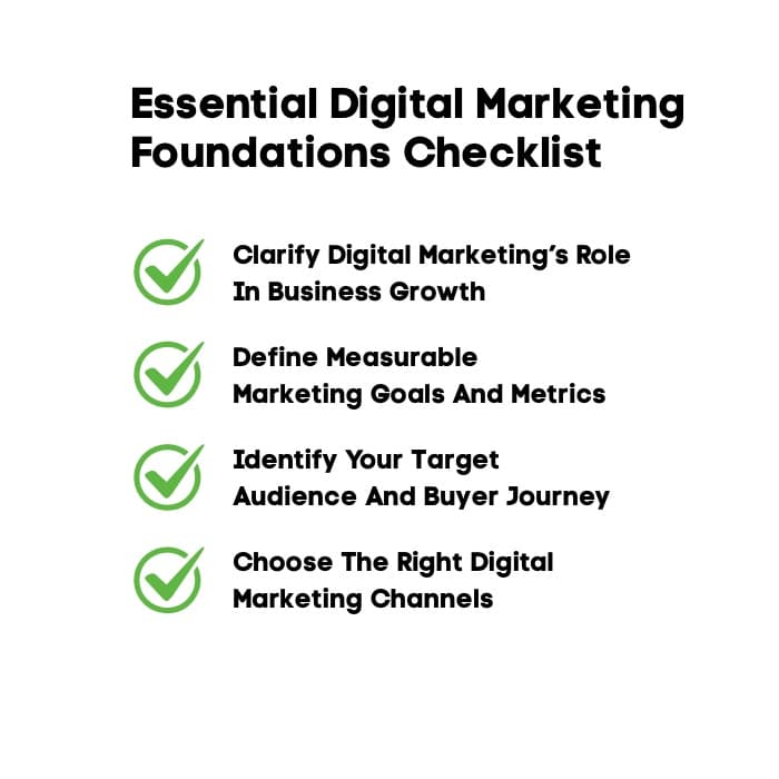 The Complete Digital Marketing Checklist For Businesses 2 An Infographic on Essential Digital Marketing Foundations Checklist