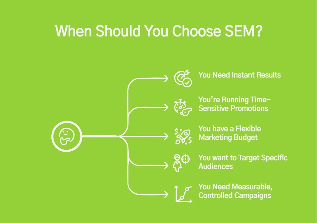 Infographic on when to choose SEM