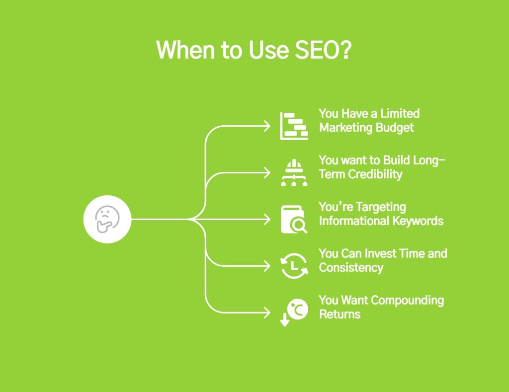 Infographic on when to choose SEO