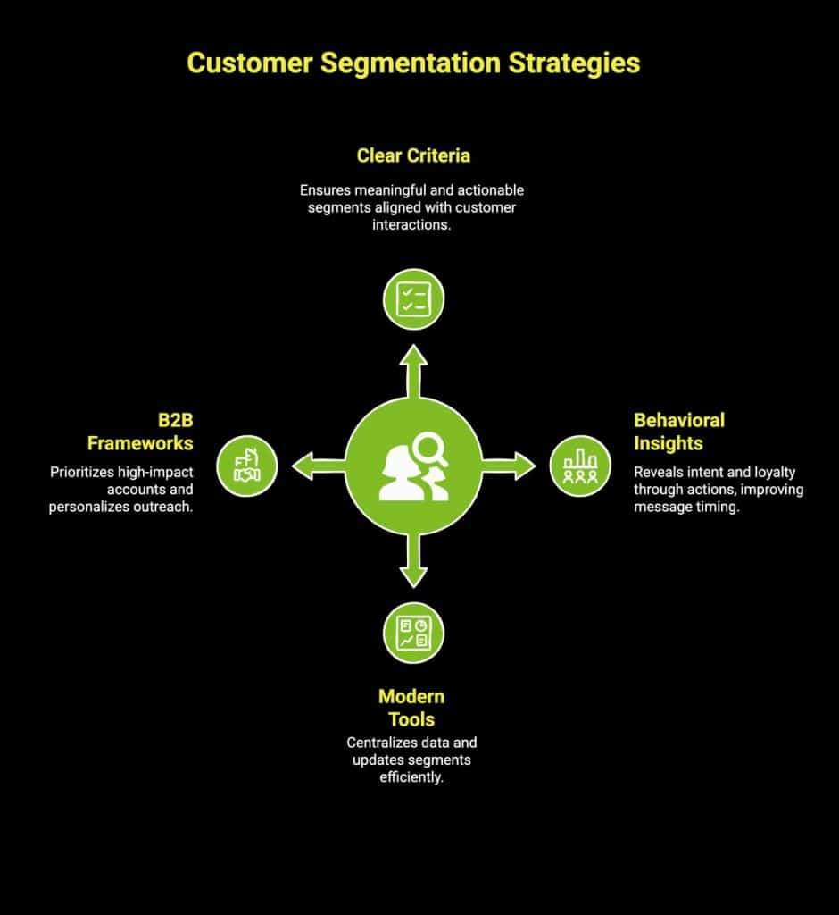 Customer Segmentation: Why It Matters for Your Business? 4 Infographic showcasing customer segmentation strategies