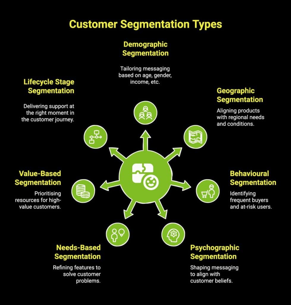 Customer Segmentation: Why It Matters for Your Business? 1 Infographic showcasing customer segmentation types