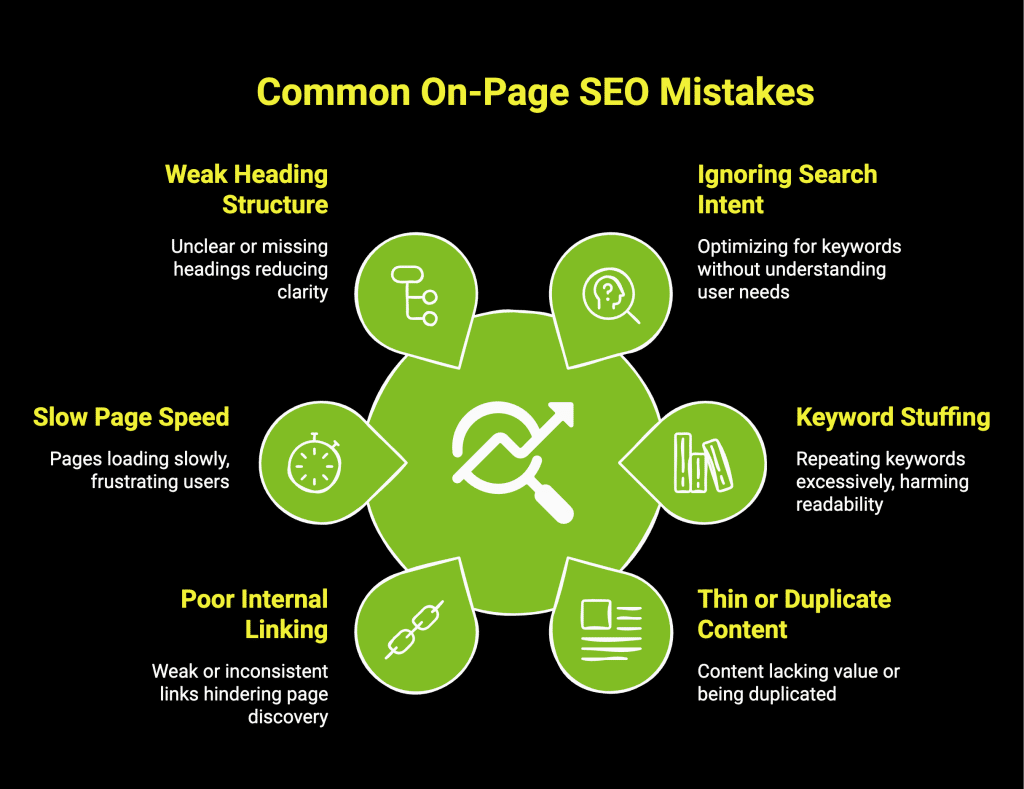 What Are the 15 On-Page SEO Factors You Can’t Miss in 2026? 9 Infographic on common on page SEO mistakes