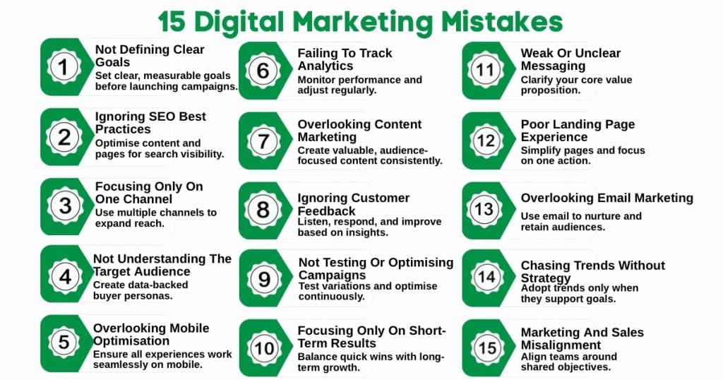 What Are the 15 Most Common Digital Marketing Mistakes? 1 An Infographic on 15 Most Digital Marketing Mistakes