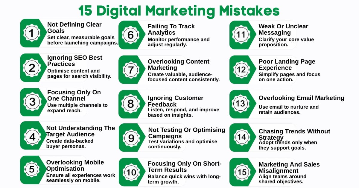 What Are The Most Costly Digital Marketing Mistakes In 2026? | Wild ...