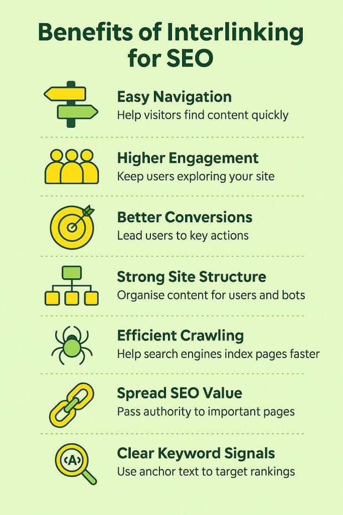 Infographic showing benefits of interlinking for seo