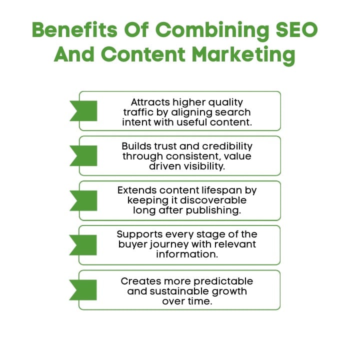 Content Marketing vs SEO: How Do They Support Each Other? 1 An Infographic on Benefits Of Combining SEO And Content Marketing