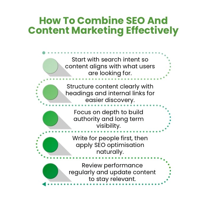 Content Marketing vs SEO: How Do They Support Each Other? 2 An Infographic on How To Combine SEO And Content Marketing Effectively