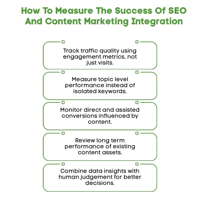 Content Marketing vs SEO: How Do They Support Each Other? 4 An Infographic on How to Measure The Success Of SEO And Content Marketing Integration