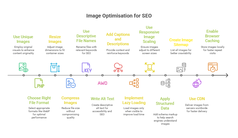 Infographic of How Do You Optimise Images for SEO the Right Way