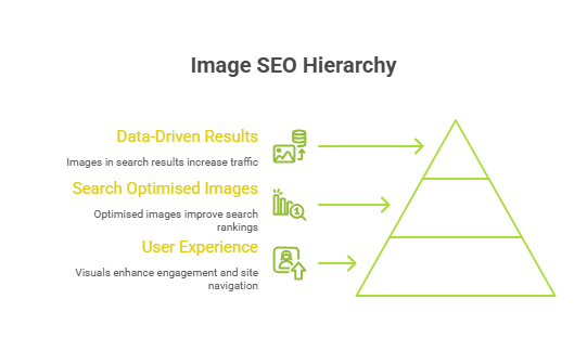 Infographic of Why Does Image SEO Matter