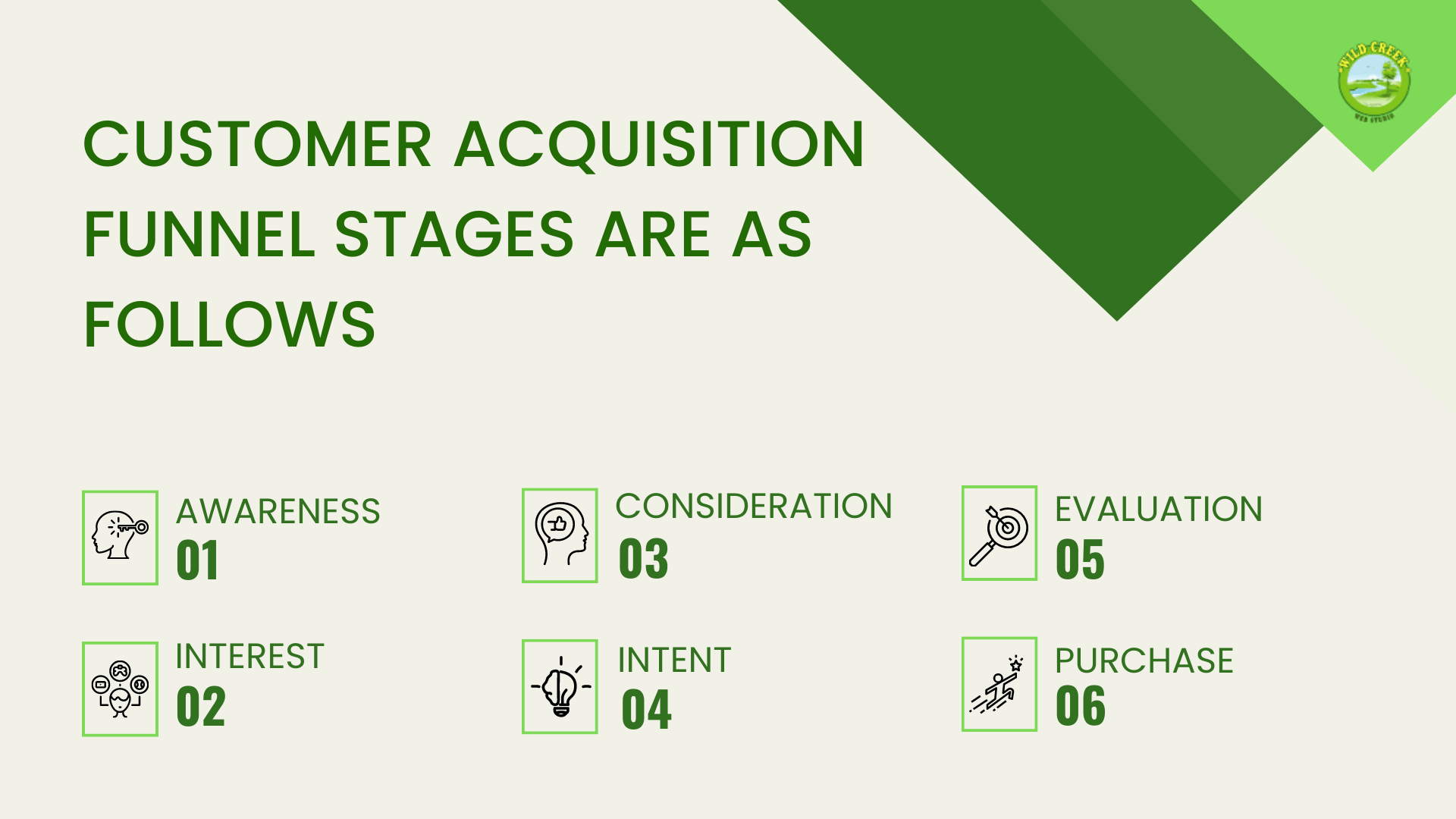 Understanding the Customer Acquisition Funnel