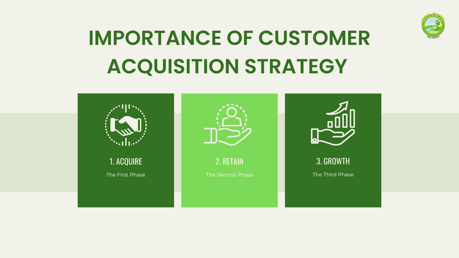 Importance of Customer Acquisition Strategy