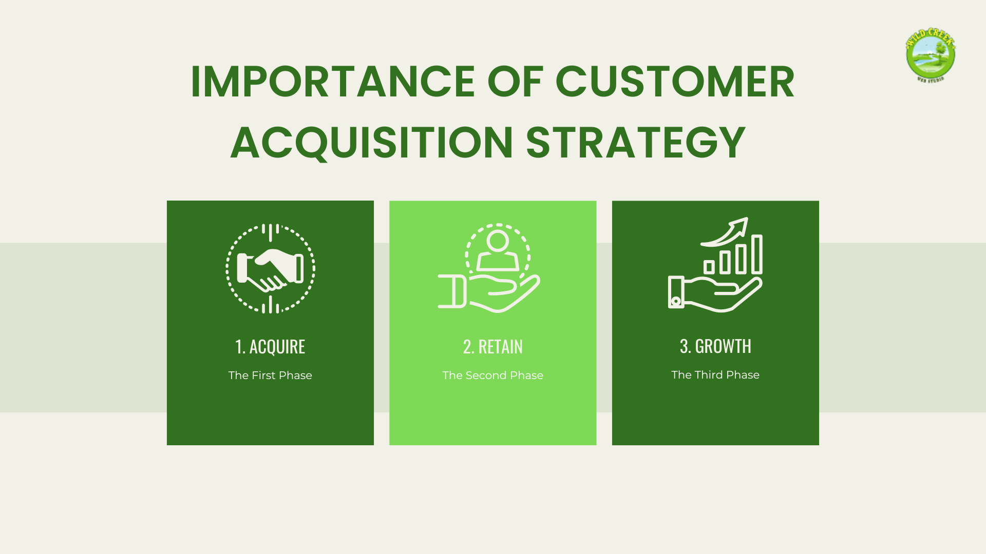 Importance of Customer Acquisition Strategy 