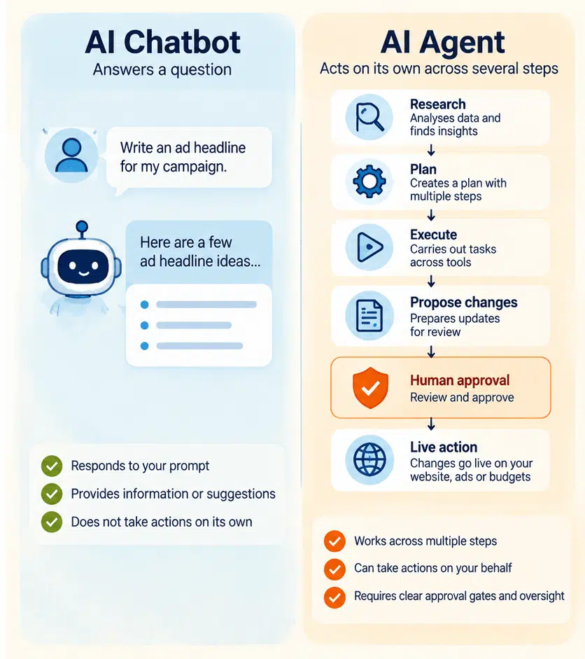 AI Chatbot vs AI Agent