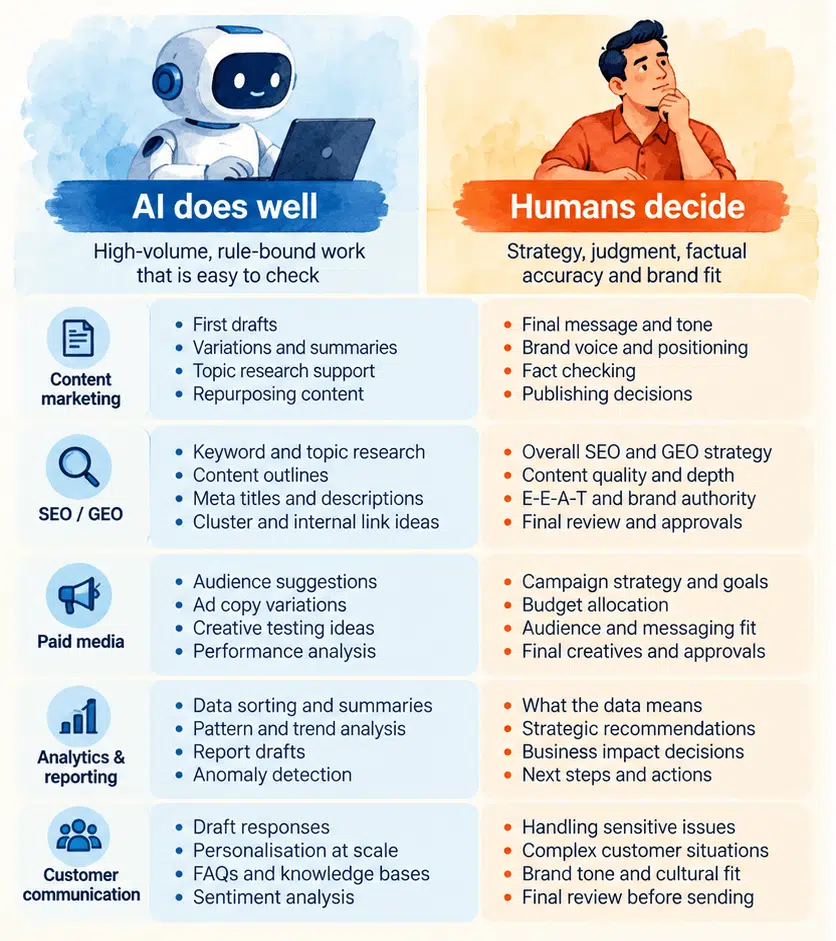 AI vs Human Judgment