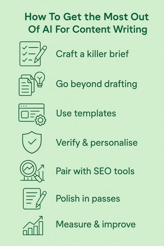 Infographic of how to get most of AI for content writing