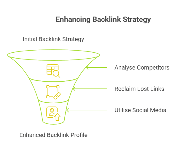 Infographic of Enhancing Backlink Strategy