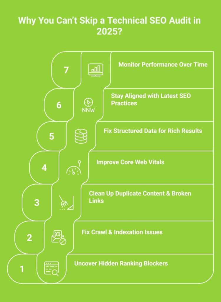 Infographic on the importance of technical seo audit