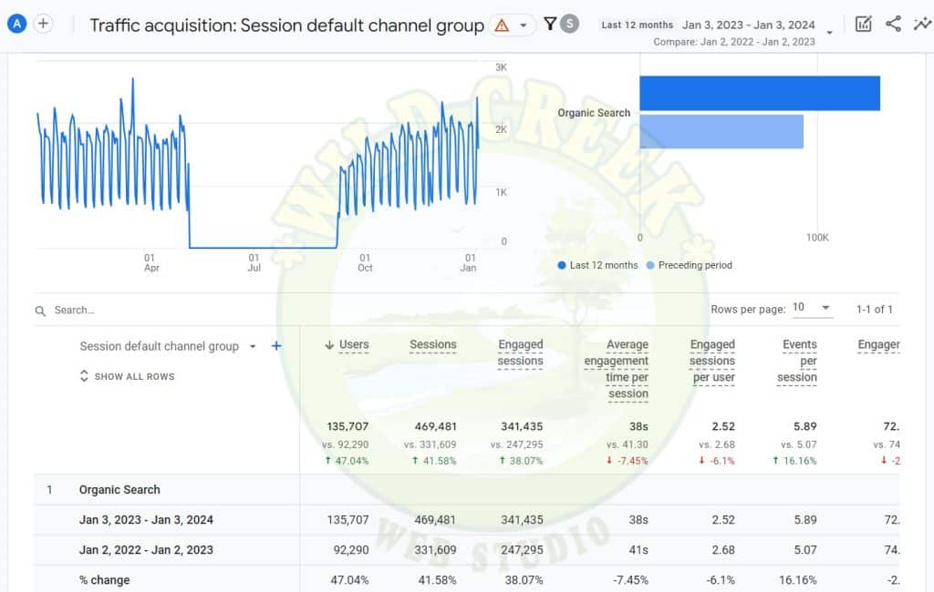 Banking Client Analytics Screenshot