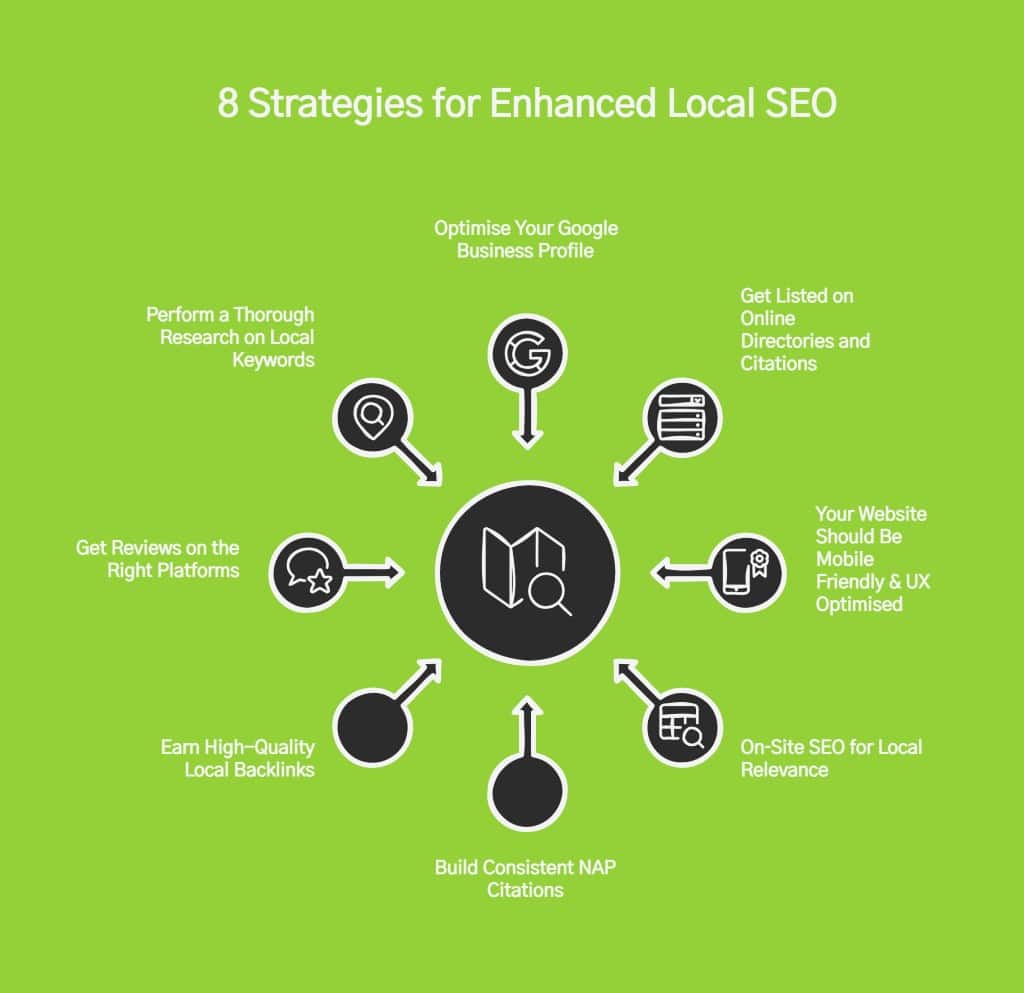 Infographic on local SEO strategies