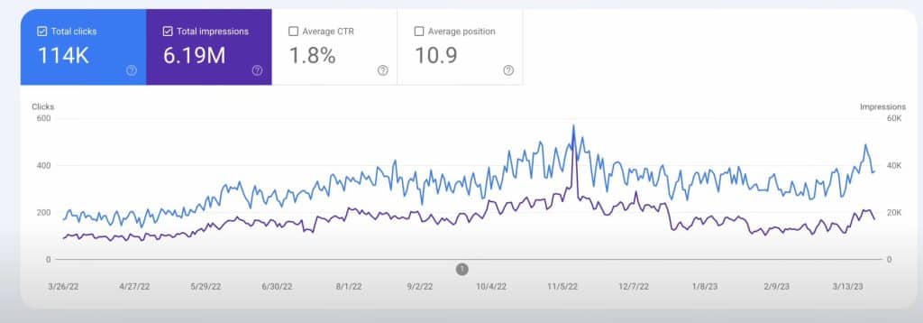 Google search console