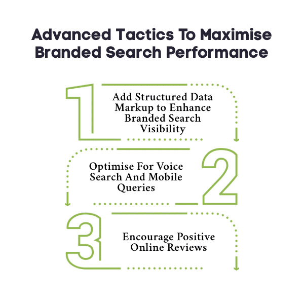 An Infographic on Advanced Tactics To Maximise Branded Search Performance 