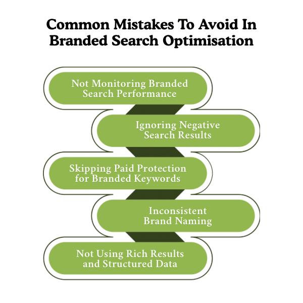 An Infographic on Common Mistakes To Avoid In Branded Search Optimisation 
