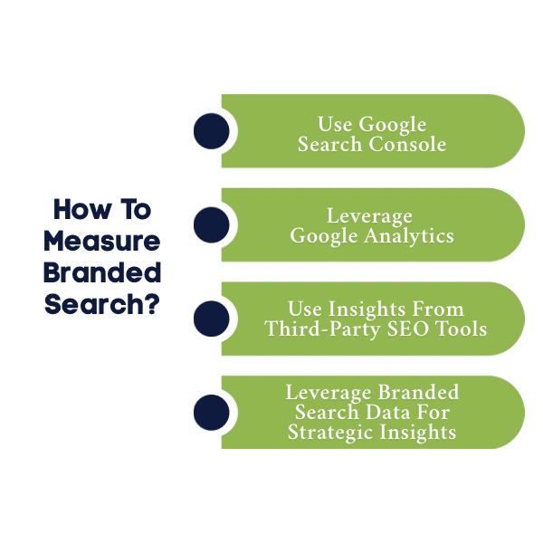 An Infographic on How To Measure Branded Search 