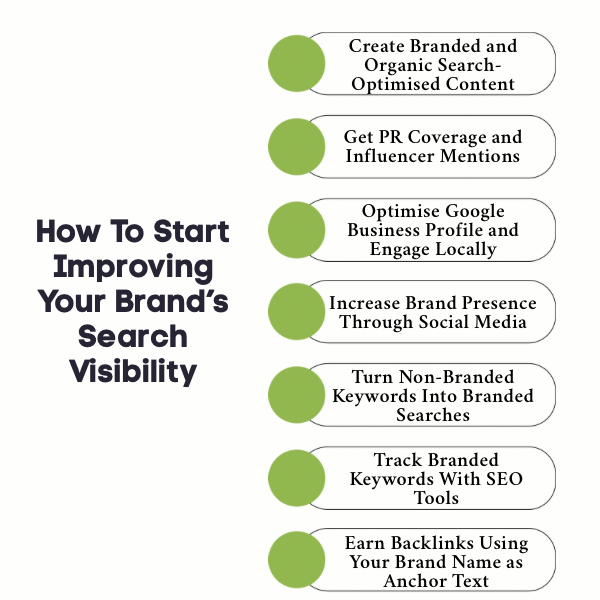 An Infographic on How To Start Improving Your Brand s Search Visibility 