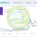 [Case Study] How We Helped a Website Get Back 90% of Lost Traffic by Removing Half Its Content