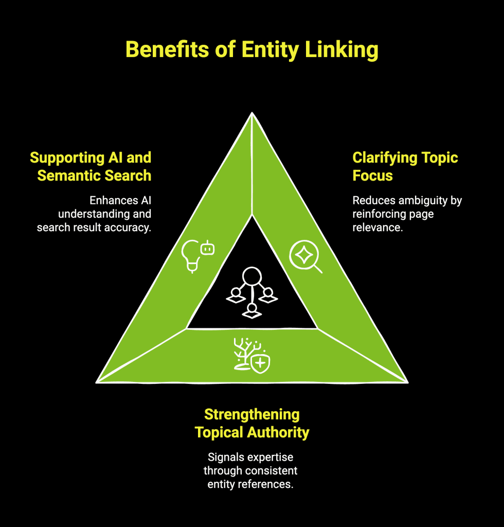 How Entities SEO Can Transform Your Digital Marketing? 6 Infographic on benefits of entity linking