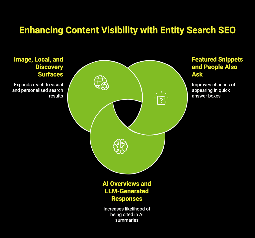 How Entities SEO Can Transform Your Digital Marketing? 5 Infographic on enhancing content visibility with entity search SEO