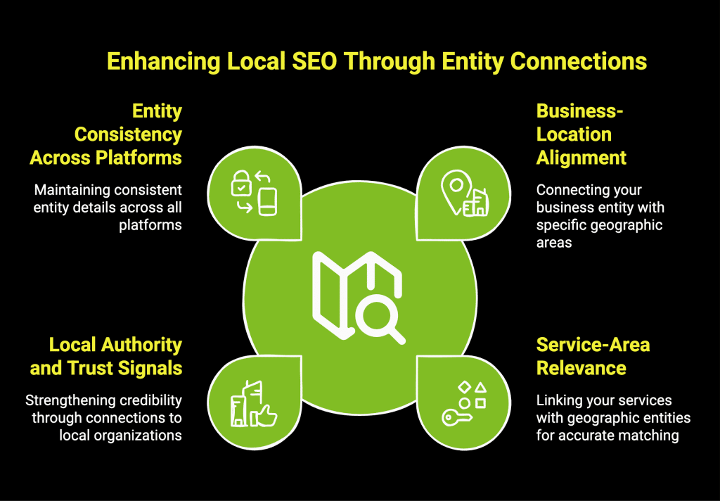 How Entities SEO Can Transform Your Digital Marketing? 8 Infographic on enhancing local SEO through entity connections