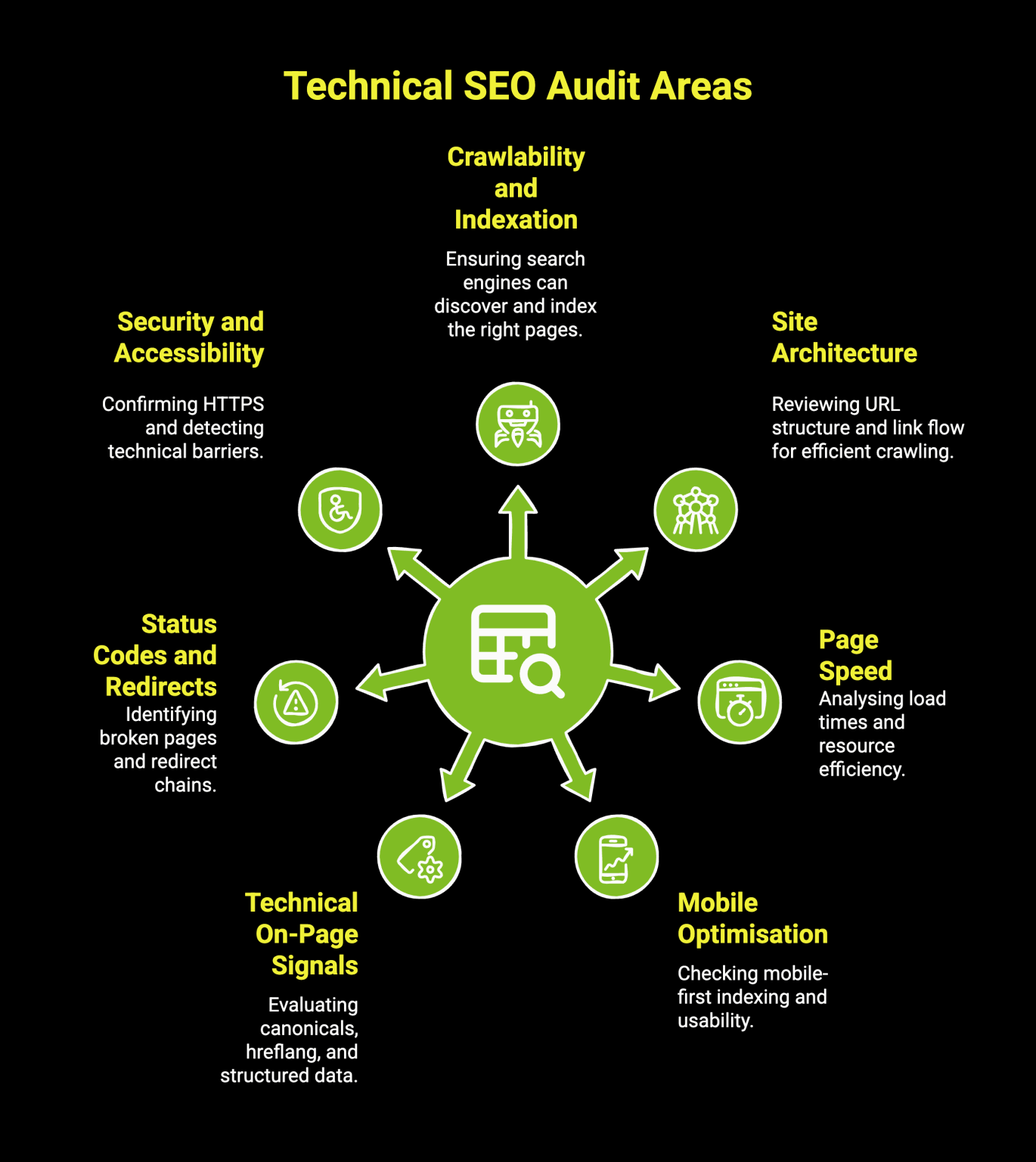 How To Do A Technical SEO Audit: A Quick Guide | Wild Creek Web Studio
