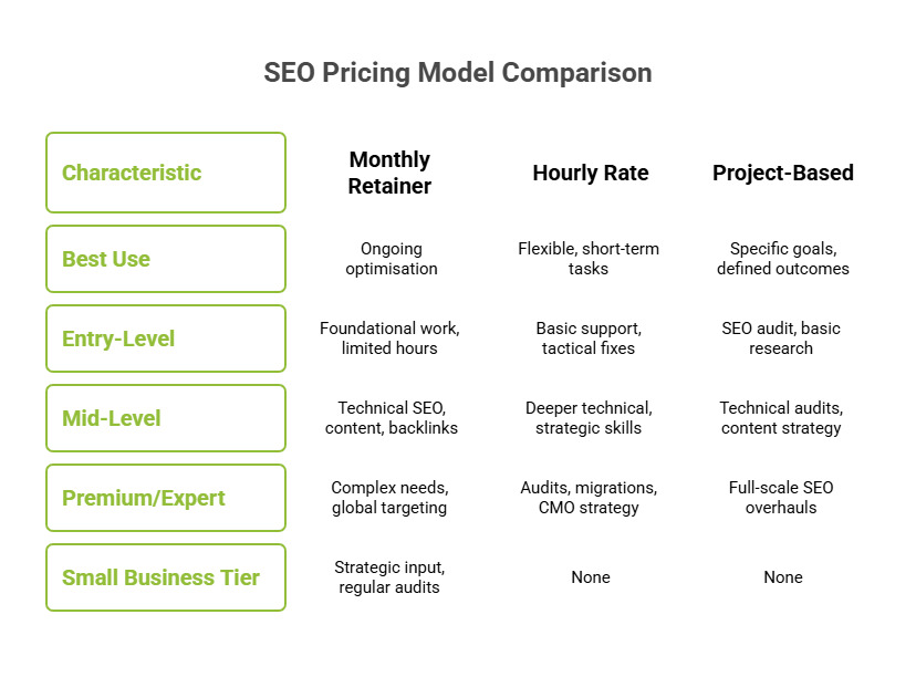 Infographic of SEO Pricing