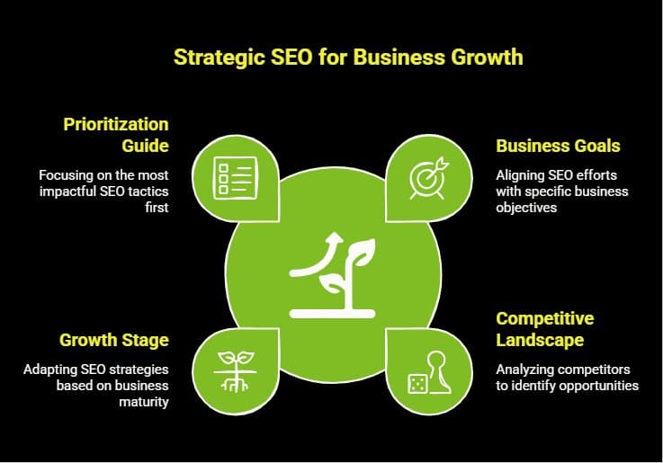 What Are the Different Types of SEO and How Do They Work? 6 Infographic on How Should Businesses Choose the Right Types of SEO visual selection
