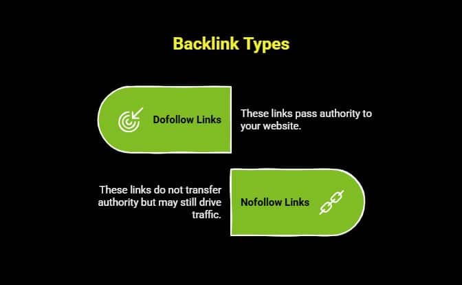 What Are the Different Types of SEO and How Do They Work? 3 Infographic on What Are the Types of Backlinks in SEO visual selection