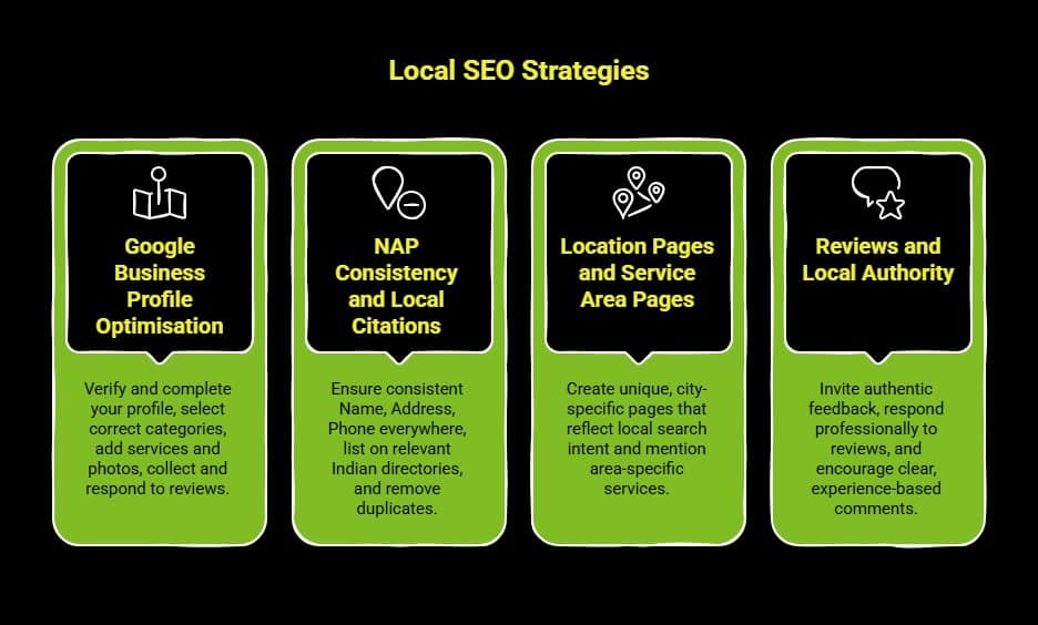 What Are the Different Types of SEO and How Do They Work? 4 Infographic on What Is Local SEO and Why Is It Critical for Indian Businesses visual selection