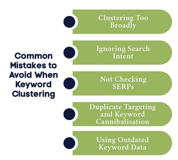 An Infographic on Common Mistakes to Avoid When Keyword Clustering 