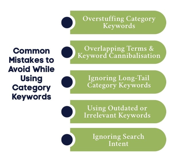 An Infographic on Common Mistakes to Avoid While Using Category Keywords 