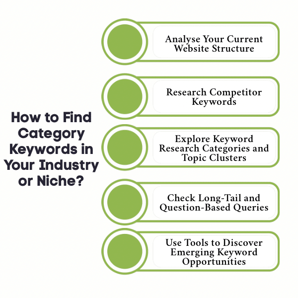 An Infographic on How to Find Category Keywords in Your Industry or Niche 